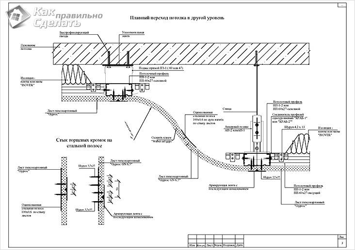 Как крепить гипсокартон к потолку