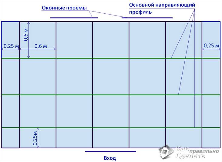 Как крепить гипсокартон к потолку