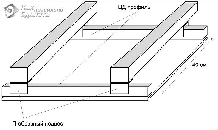 Как крепить гипсокартон к потолку