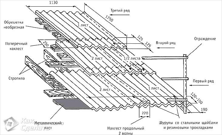 Как перекрыть крышу шифером