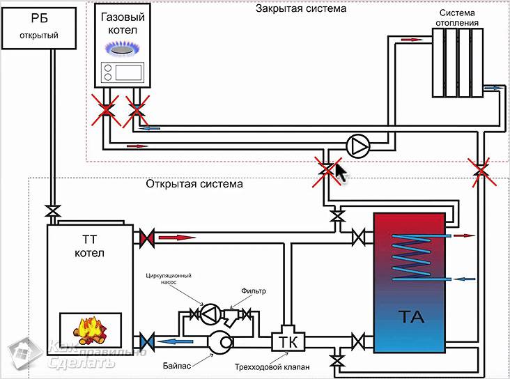 Как подключить бойлер к котлу