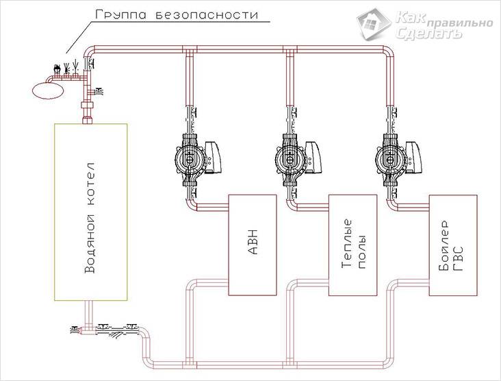 Как подключить бойлер к котлу