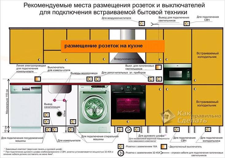Как подключить посудомоечную машину своими руками