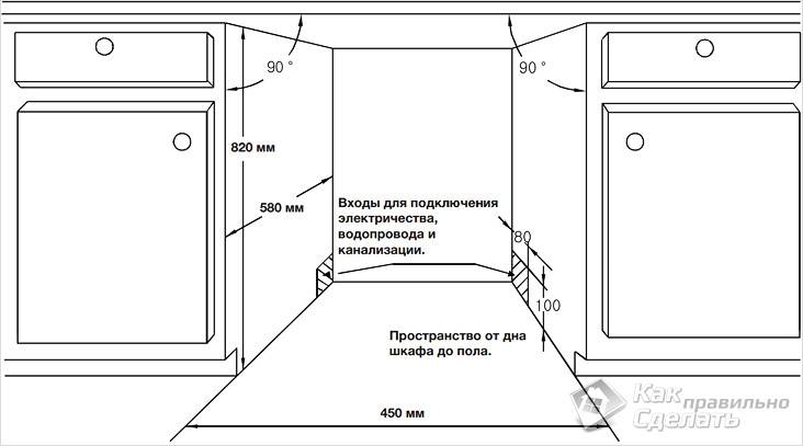 Как подключить посудомоечную машину своими руками