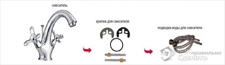 Как подключить раковину