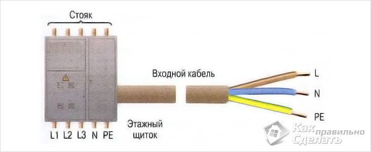 Как подключить розетку с заземлением
