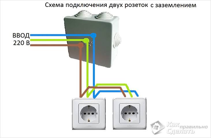 Как подключить розетку с заземлением