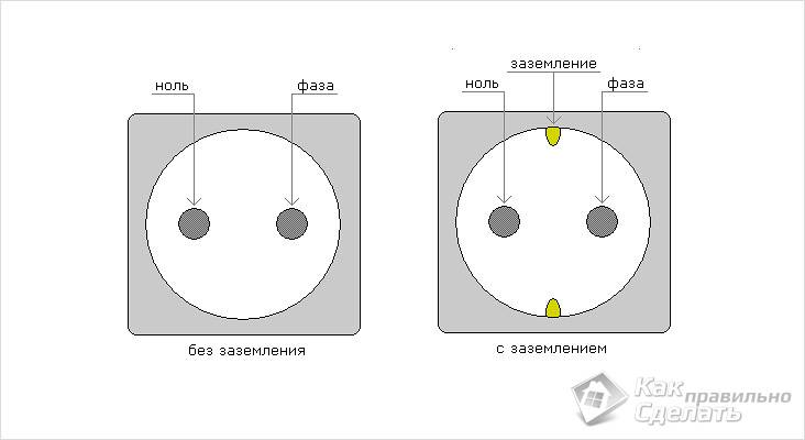 Как подключить розетку с заземлением