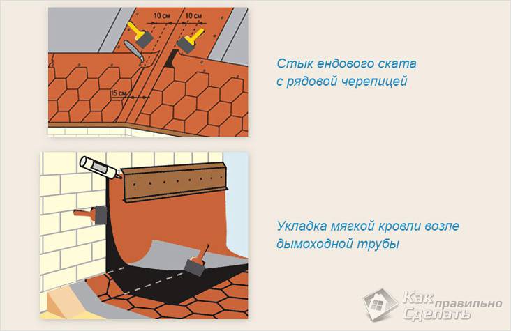 Как покрыть крышу мягкой кровлей своими руками