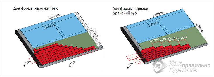 Как покрыть крышу мягкой кровлей своими руками