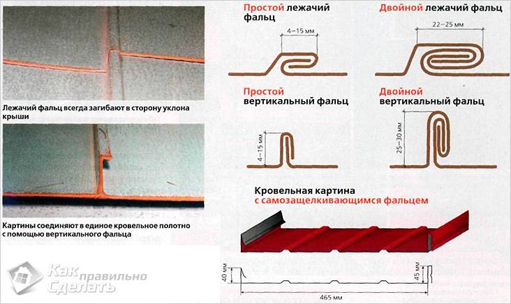 Как покрыть крышу железом