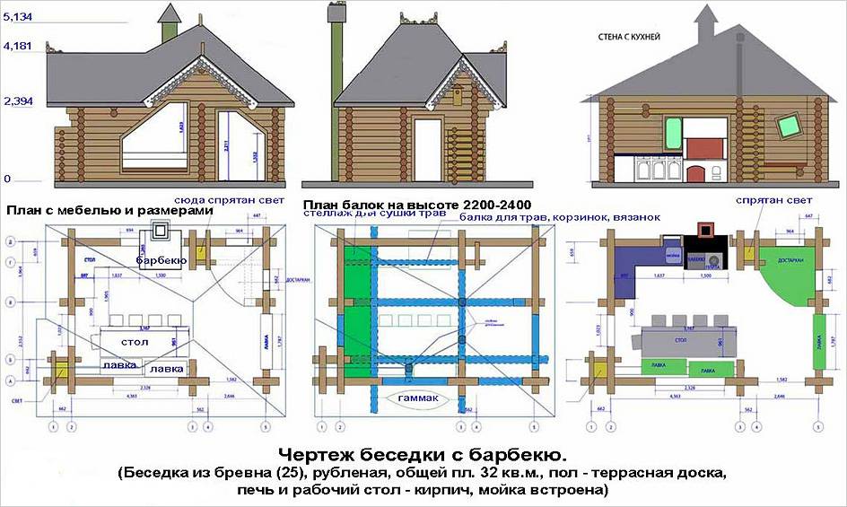 Как построить беседку своими руками: поэтапная инструкция