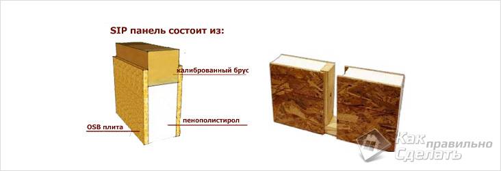 Как построить дом по канадской технологии