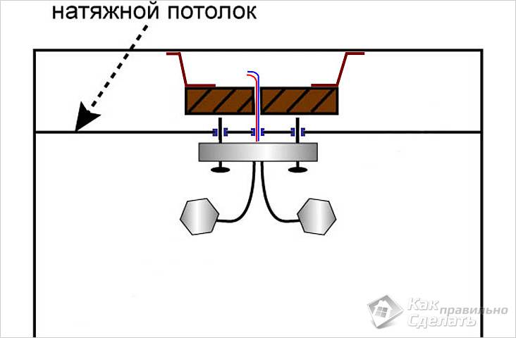 Как повесить люстру: монтаж и подключение к электросети