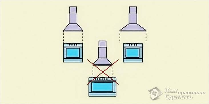 Как повесить вытяжку над плитой