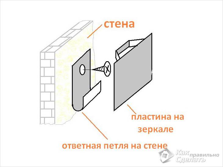 Как повесить зеркало на стену