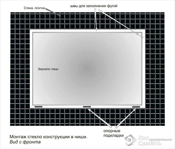 Как повесить зеркало на стену