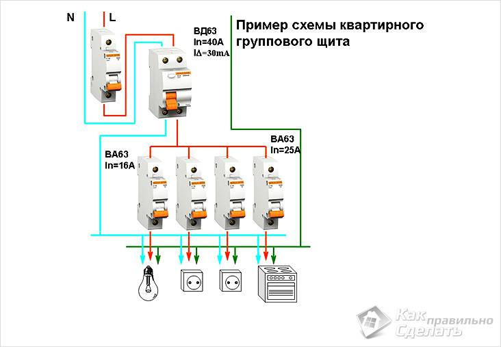 Как правильно подключить УЗО