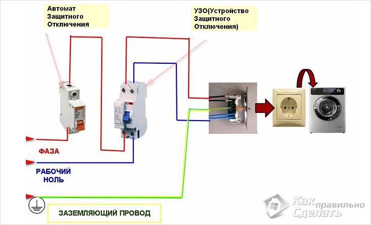 Как правильно подключить УЗО