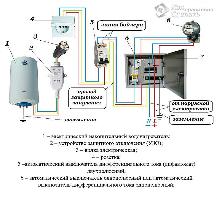 Как правильно установить бойлер