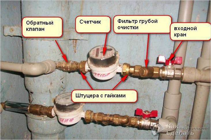 Как правильно установить счетчик воды