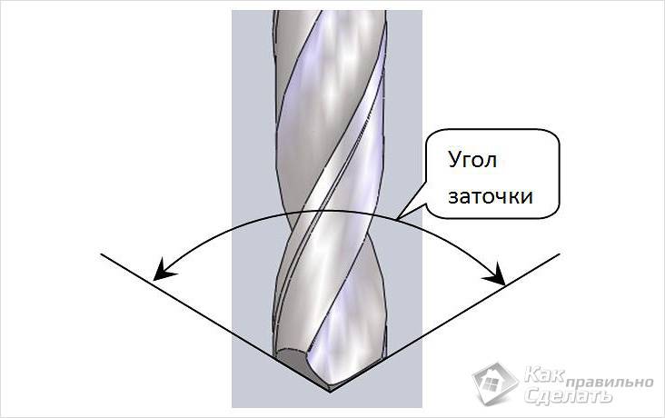 Как правильно заточить сверло