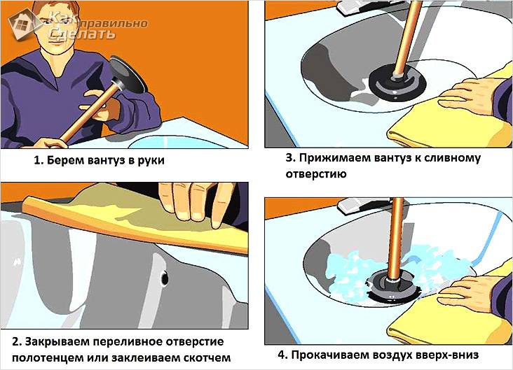 Как прочистить раковину от засора