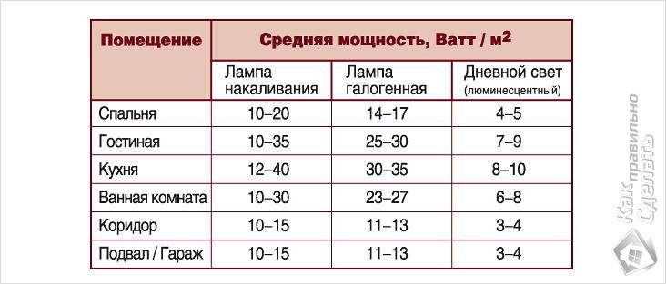 Как расположить точечные светильники на натяжном потолке