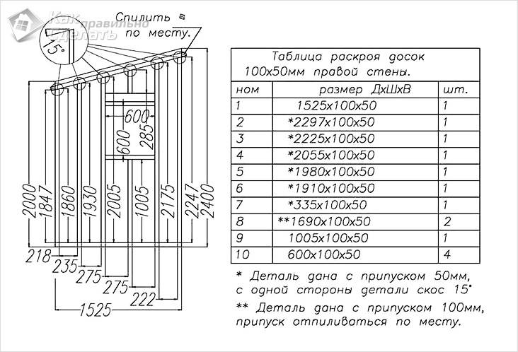 Как самостоятельно построить дачный туалет