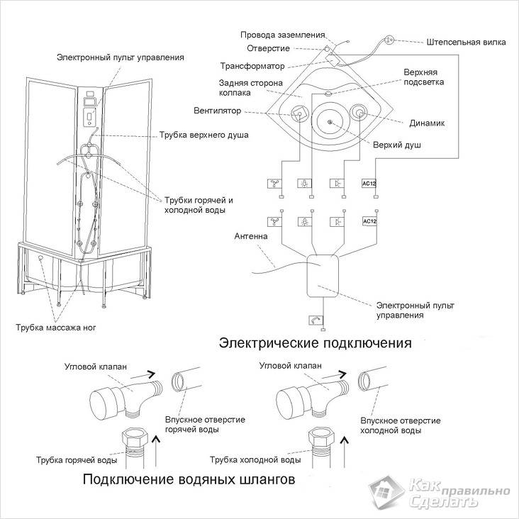 Как самостоятельно сделать душевую кабину: сборка и установка