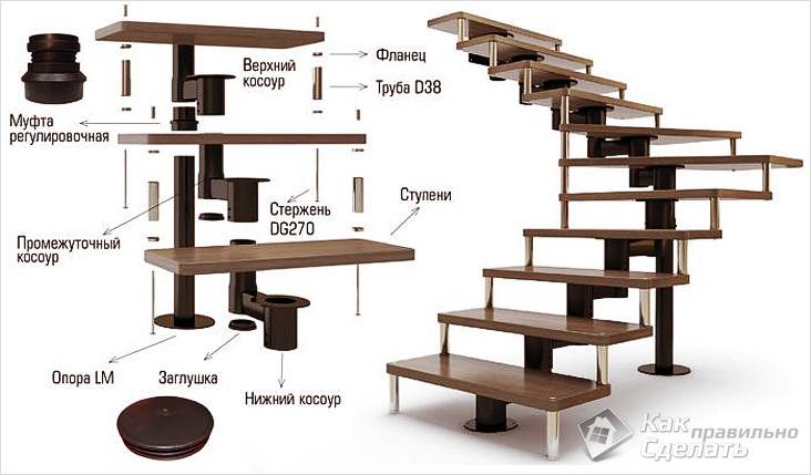 Как самостоятельно сделать лестницу на второй этаж