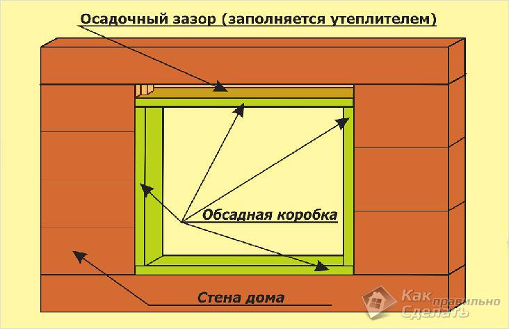 Как сделать баню из бруса самостоятельно - пошаговая инструкция с фото и видео