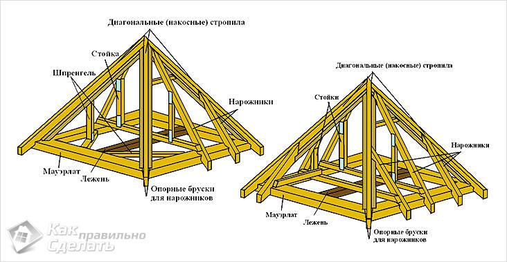 Как сделать беседку из дерева своими руками