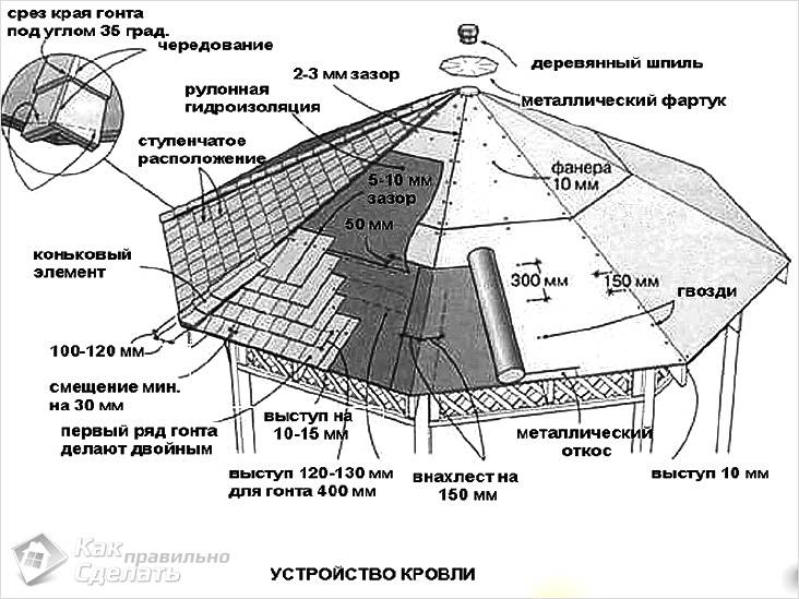 Как сделать беседку из дерева своими руками