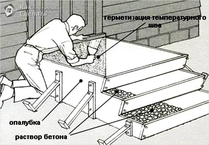 Как сделать бетонное крыльцо
