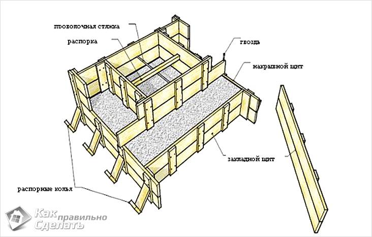 Как сделать бетонное крыльцо