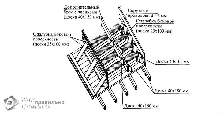 Как сделать бетонное крыльцо