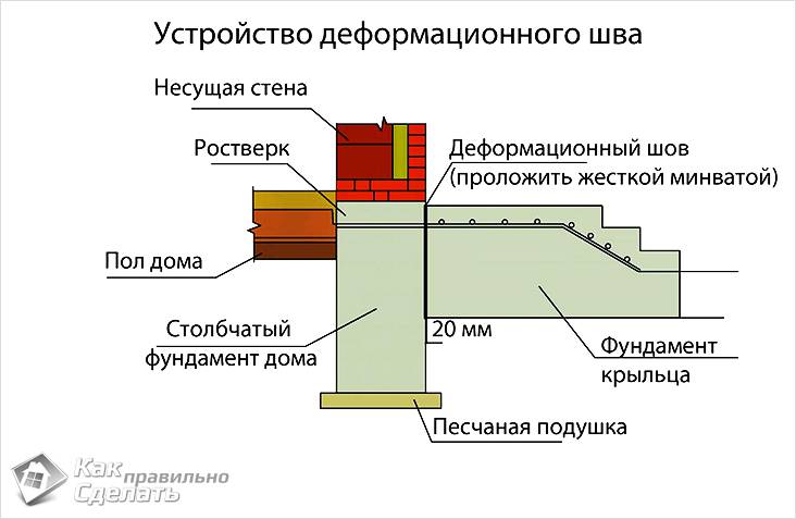 Как сделать бетонное крыльцо