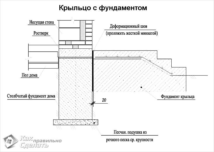 Как сделать бетонное крыльцо