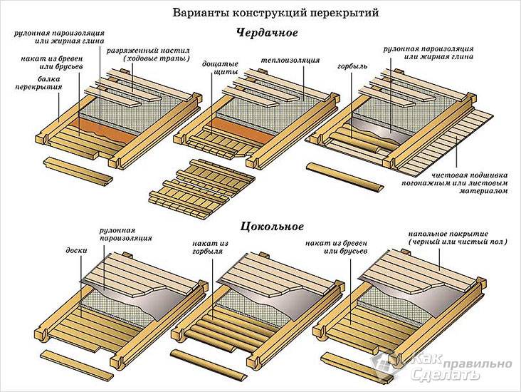 Как сделать черновой потолок