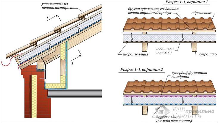 Как сделать черновой потолок