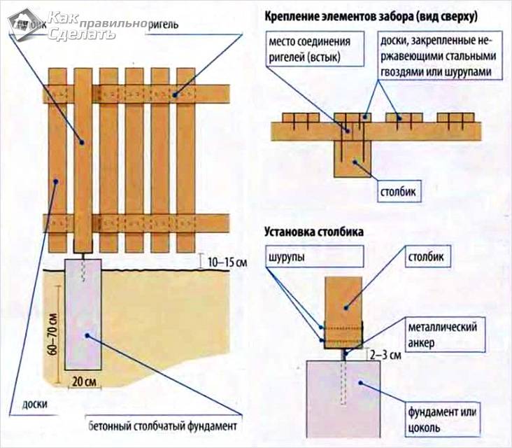 Как сделать деревянные ворота