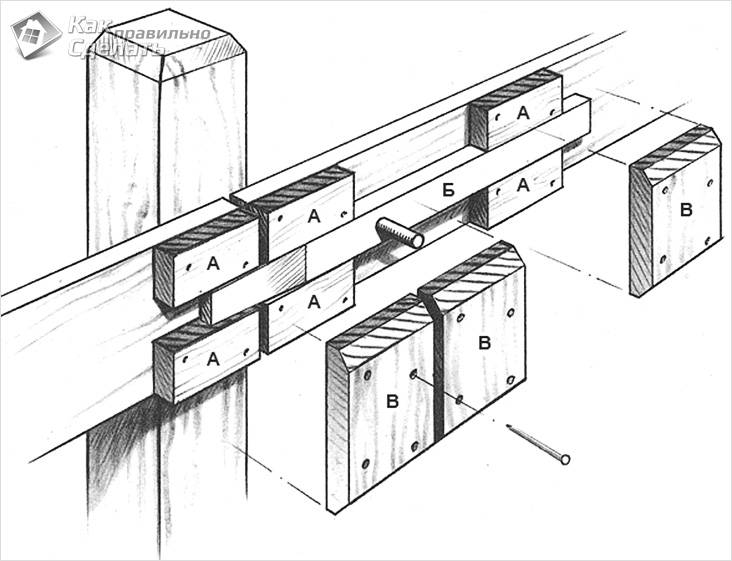 Как сделать деревянные ворота
