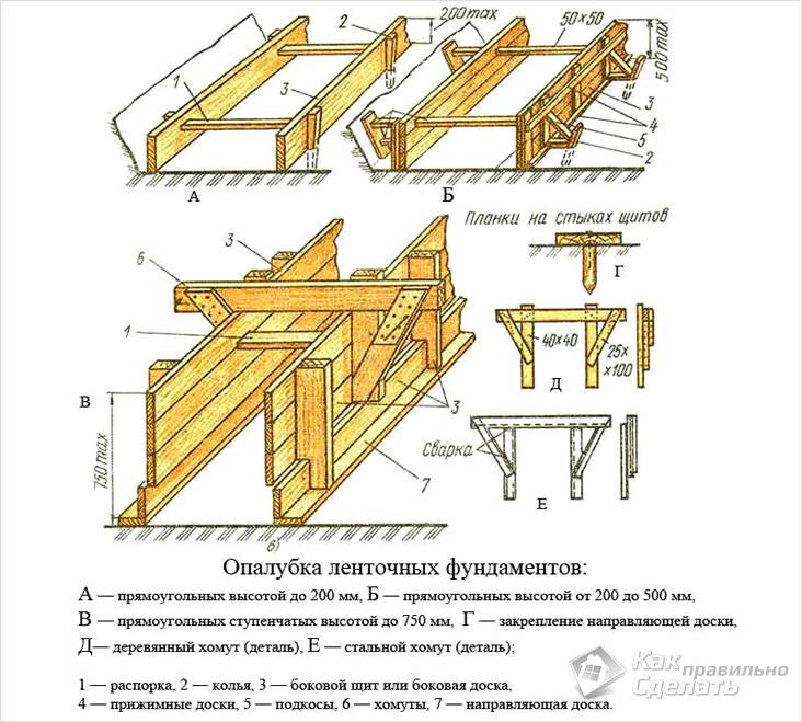Как сделать опалубку своими руками