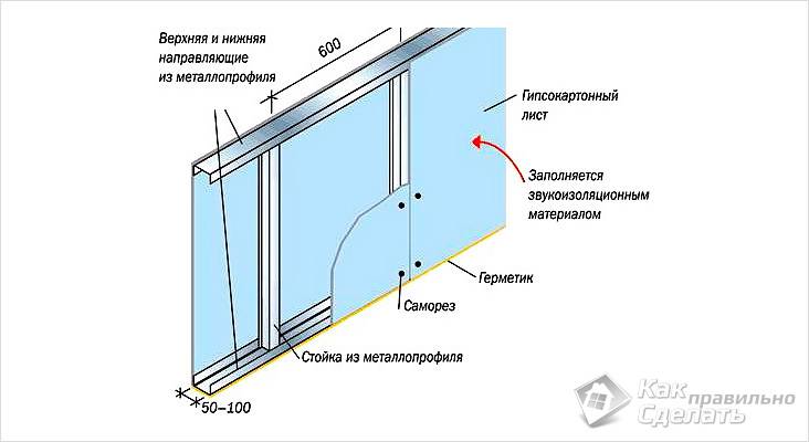 Как сделать перегородку в комнате