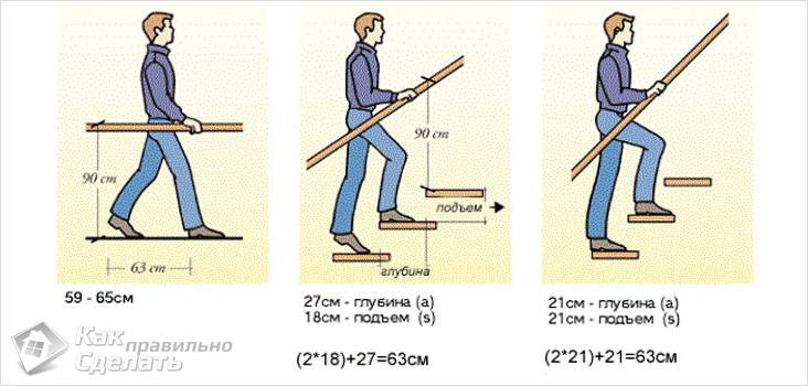 Как сделать перила для лестницы