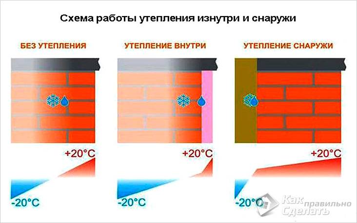 Как сделать теплоизоляцию стен