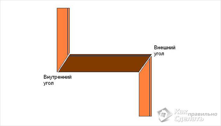 Как сделать угол потолочного плинтуса