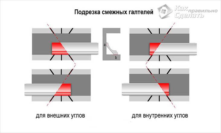 Как сделать угол потолочного плинтуса