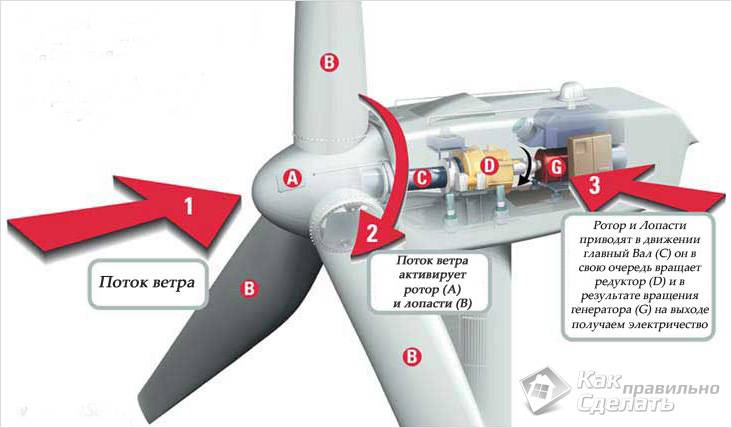 Как сделать ветрогенератор своими руками